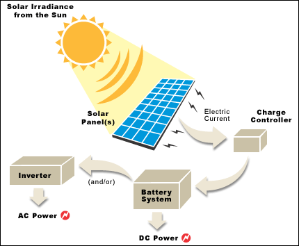 diagram_solar